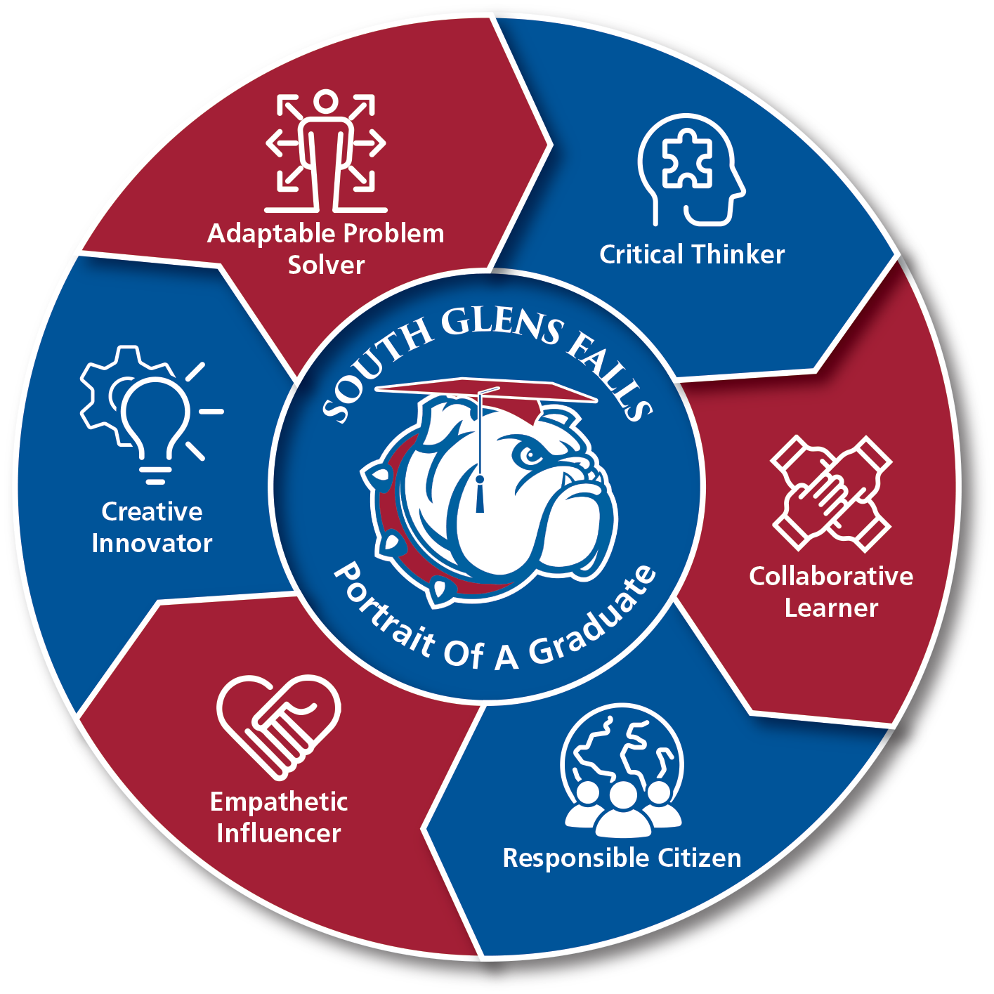 South Glens Falls Central School District's Logo
