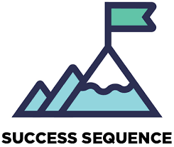A & M Resources Success Sequence Program's Logo